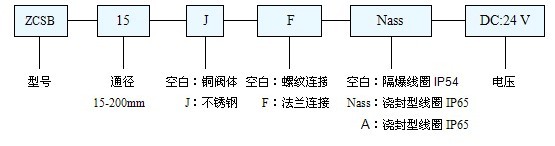 <strong><strong>ZCSB不锈钢防爆电磁阀</strong></strong>