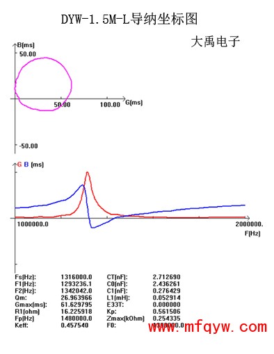 DYW-1.5M导纳坐标图.jpg