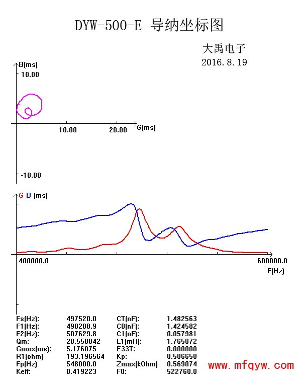 DYW-500-E导纳坐标图.jpg