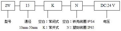 <strong><strong><strong>2W直动式膜片电磁阀</strong></strong></strong>