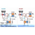上海小型商用水源热泵哪家好_上海小型商用水源热泵造价_煦日给