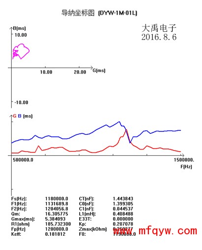 DYW-1M-01LB导纳坐标图.jpg