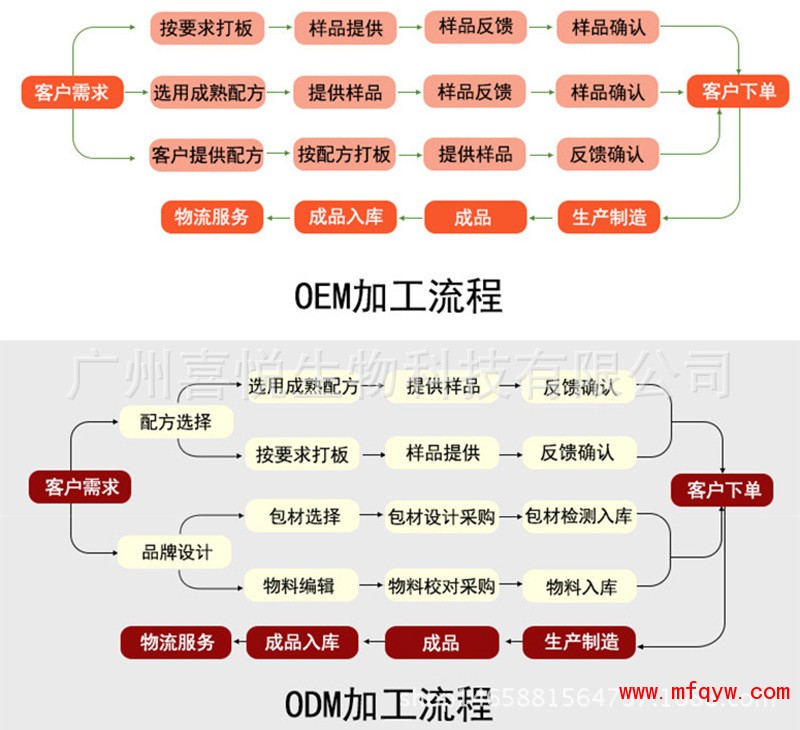 工厂宣传1