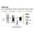 智能疏散指示系统图_指示系统厂家_疏散指示系统