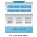 专业电力能效管理系统设计/电力能效系统/福建电力能效管理系统