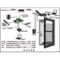 潍坊 门禁系统 澳诺