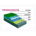 淄博临淄环氧树脂地面哪个厂家做的好