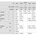 欧姆龙微动开关经销商-欧姆龙微动开关价格-专业欧姆龙微动开关