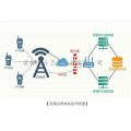 株洲北斗卫通全国对讲机厂家价格低价促销