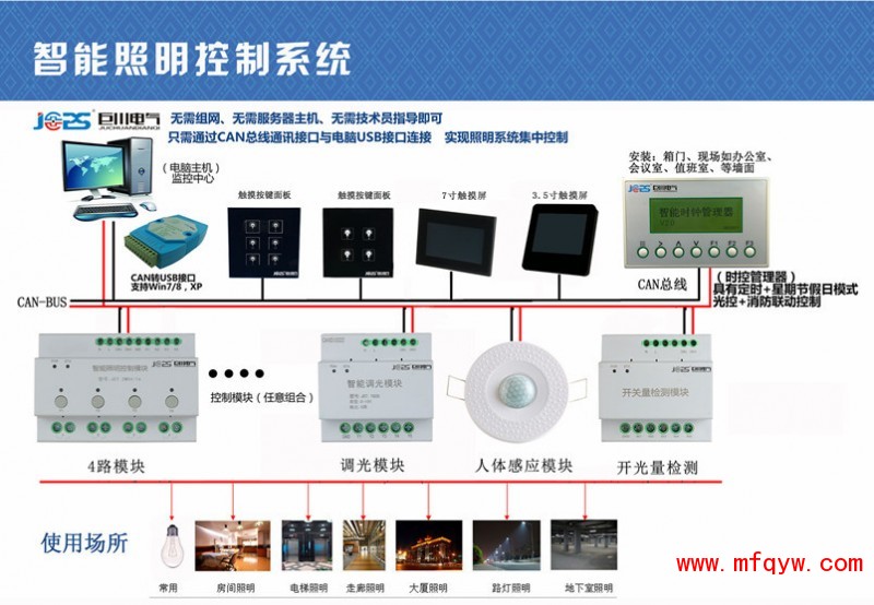 MRCL-CP3004 总线耦合器