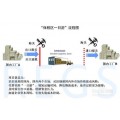 东莞深圳保税区转厂案列怎么报关/加工区转厂案列报关/东莞深圳