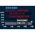 景区客流统计_客流计数器_客流分析