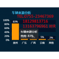 人脸识别客流统计_景区客流统计零距离管理