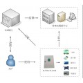 机井银行卡支付灌溉管理系统-深圳机井收费灌溉管理系统销售-灌