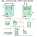 低温冷却液循环泵 DLSB/20/-80低温冷却液循环泵