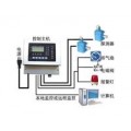 可燃、有毒气体报警器