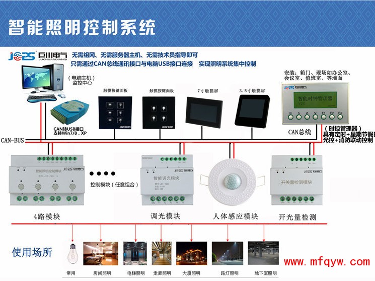 MRCL-IM3004输入模块