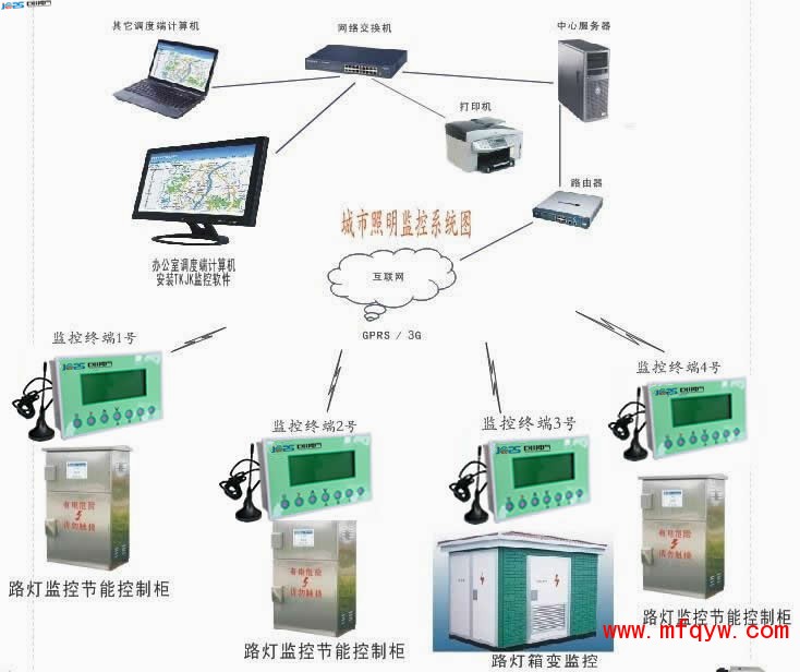  路灯三遥监控终端XW340L XW360L