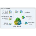 MT4白标方案定制|MT4白标方案专业定制