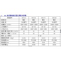 SDC湿式静电除尘器主要技术参数机构特点工作机理