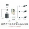 徐州酒店用什么热水器好空气能热水器厂家批发？
