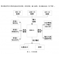 2A.3A软件三合一方案