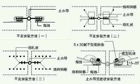 橡胶止水带安装图