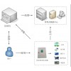 机井银行卡支付灌溉管理系统-大田智慧阀控系统厂家-深圳市