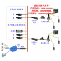 集群调度系统 无线集群网关