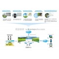 农作物病虫害实时监控物联网设备工作原理