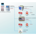 陕西亚川智能科技FY900电气火灾监控系统配剩余漏电互感器