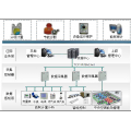 西安厂家办公建筑和大型公共建筑能耗监测系统