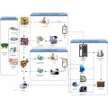 农产品追溯系统应用方案