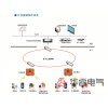 山东华睿电气矿用视频监控系统华睿电气煤矿井下监控系统