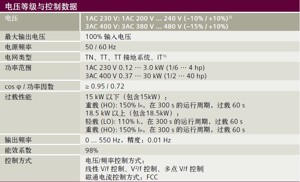 运动与控制