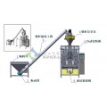 防滑粉包装机-镁粉、止滑粉自动包装机