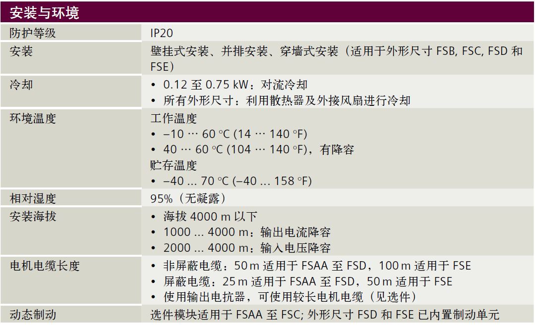 安装与环境