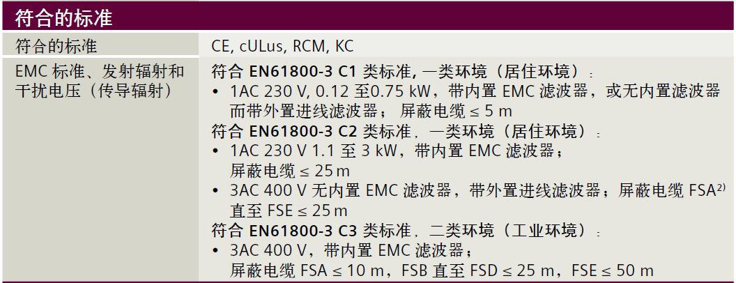 符合的标准