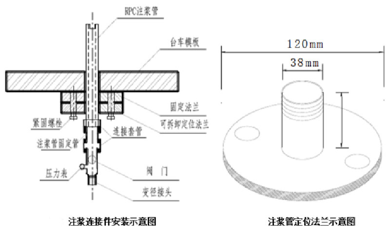 山西隧道拱顶RPC注浆管技术要求