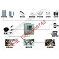 商场一键式4G报警系统