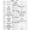 一级承装资质用真空泵≥2000m3/h 真空滤油机