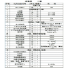 一级承装资质用SF6气体抽真空充气装置 抽气速率≥45L/s