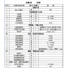 三级电力承装资质升级用手动液压机240KN压接钳