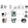 商铺4G联网报警系统