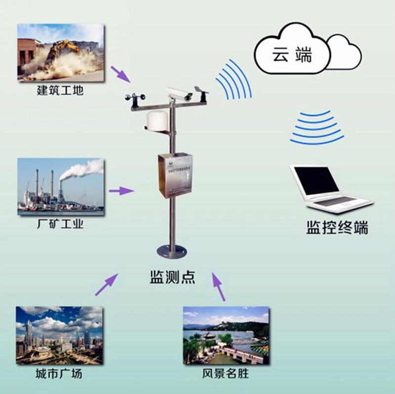 焊烟净化器应用场所图