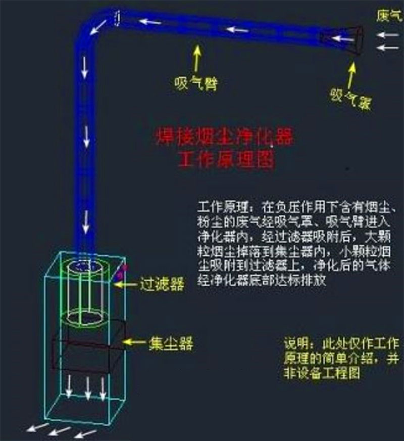 旱烟净化器原理图