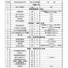 五级电力承装资质升级用手动液压机240kn