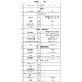 五级承装资质 液压压接钳160kn承装 承修必备压接工具