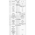 发电机3-5kw五级承装资质清单使用设备