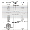 SF6气体回收装置 抽气速率≥40m3/h承修资质清单